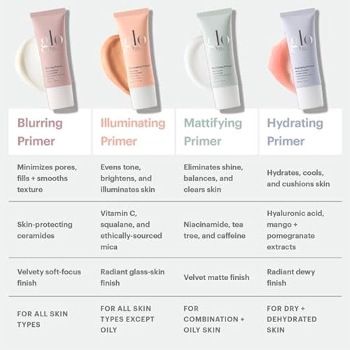 Glo Skin Beauty Hydrating Primer with Hyaluronic Acid - Replenish Moisture and Plump Skin for Smoother Makeup Application, for Dry + Dehydrated Skin, Dewy Finish