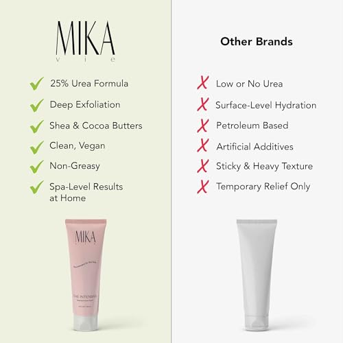 Luxury Foot Cream for Dry Cracked Heels | 25% Urea Cream for Feet with Vitamin E | Foot Moisturizer & Cracked Heel Treatment | Naturally Scented, Paraben and Phthalate Free