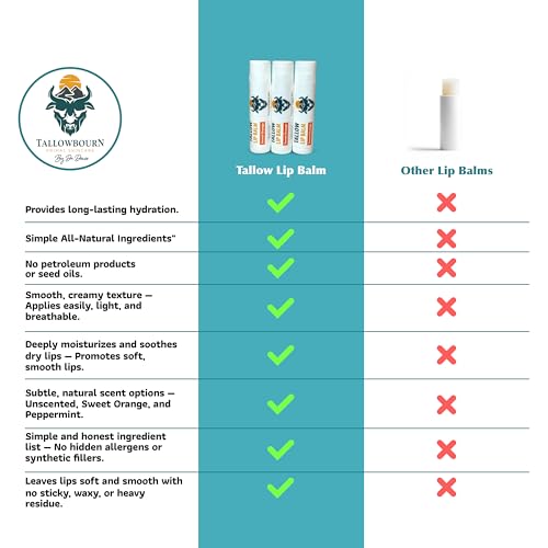 Moisturizing Tallow Lip Balm ? Grass-Fed Beef Tallow with Organic Coconut Oil, Beeswax, and Vitamin E ? Sweet Orange ? Lip Balm Set ? Travel Essential ? 3-Pack