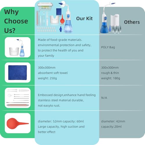 Ear Wax Removal Tool, Ear Cleaning Kits Safe Ear Irrigation Kit Ear Flush Kit for Adults Kids, Ear Wax Washer Device with LED Earwax Spoon, Basin, Bulb, Curette Kit, Towel,Tips,Storage Box,Blue,50pcs