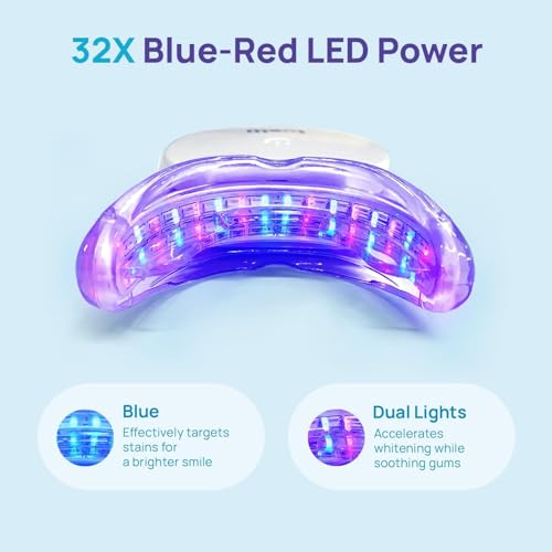 Whitebite Pro Teeth Whitening Kit for Sensitive Teeth ? Dual LED Light + 35% Carbamide Peroxide Gel + Remineralizing Gel | Dental-Grade Whitening at Home