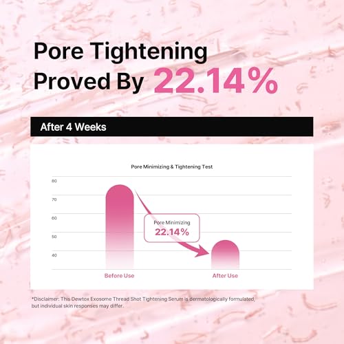 Dewtox Exosome Thread Shot Tightening Serum, Facial Serum with Niacinamide for Pore Minimizing & Firm Skin, Glass Skin, Korean Skincare (1.69 Fl Oz / 50ml)