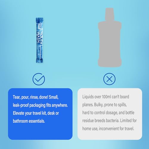 Mouthwash Travel Size, Portable Fresh Breath Mouthwash, Alcohol-Free, ICY Mint Flavor, Mini Pack ? Go for On-The-Go Freshness, Bulk Packets 0.41 Fl Oz(Pack of 20)