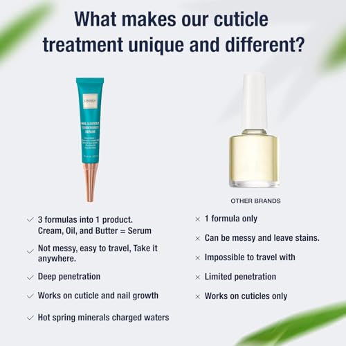 Onsen Nail & Cuticle Cream Treatment w/Japanese Tsubaki, Jojoba & Lavender Oil, Shea Butter ? Strengthens Nails, Softens Cuticles - Daily Repair Care (2 Count/15 ml)