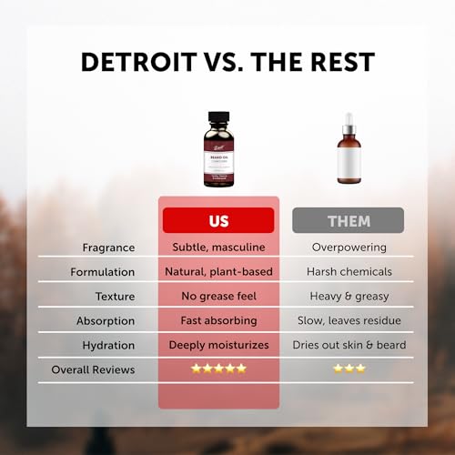 Detroit Grooming Beard Oil | Hydrating & Nourishing Formula with Vitamin E ? Corktown Scent (2 oz)