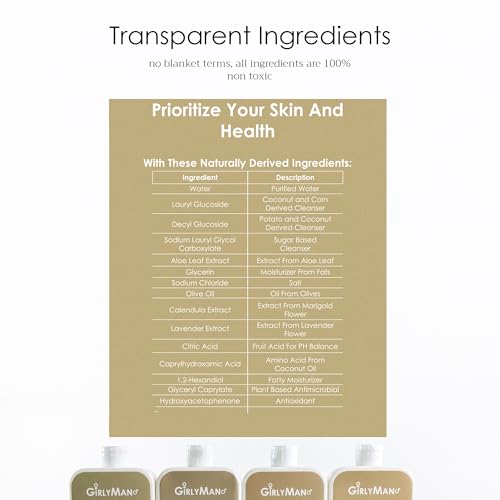 GirlyMan Natural Body Wash - Made with Olive Oil & Aloe Extract, No Artificial Fragrance, PH Balanced, Gentle Formula, Nourishing Ingredients, Family Owned (Unscented)