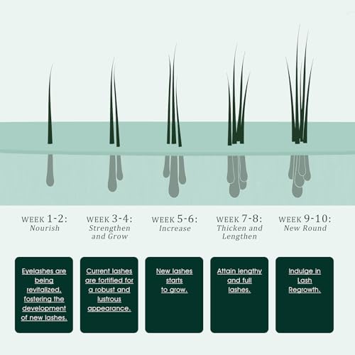 Eyelash Growth Serum: Promotes natural lash growth for longer, thicker, and stronger lashes while nourishing lash health. Vegan, cruelty-free & gentle on sensitive eyes. 3mL (2-month supply)