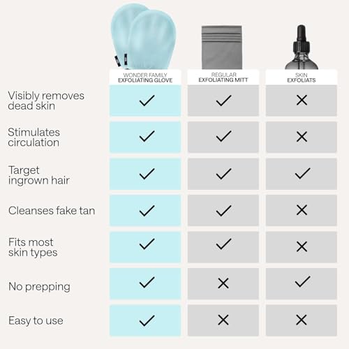 Korean Exfoliating Glove for Shower ? Deep Body Scrubber & Face Exfoliator ? Shower Gloves ? Tan Remover Washcloth, Smooth Skin & Body Exfoliating Mitt ? Loofah Wash Cloth Alternative