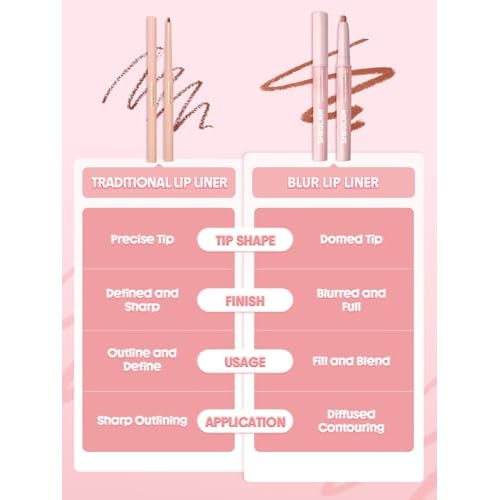 SHEGLAM Cloudline Blur Lip Liner Long Lasting,Vegan & Cruelty-Free Lip Stain-Forest Fairy