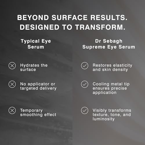 Dr Sebagh Supreme Eye Serum (0.5 fl oz) - Advanced Roll-On Formula - Designed to Aid Smoother Younger & Firmer-Looking Skin - Helps Reduce Puffiness Circles Fine Lines & Wrinkles - Boosts Elasticity