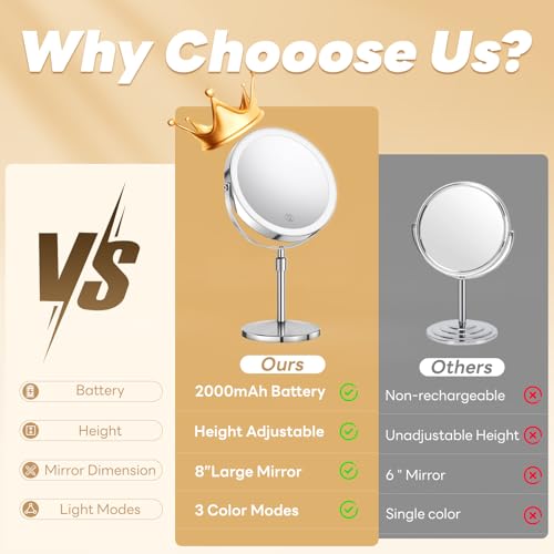 10x/1x Lighted Vanity Makeup Mirror, 2000mAh Rechargeable Height Adjustable Double Sided, Magnifying Mirror with 3 Color Light, Brightness Adjustable, 360¡Æ Rotation, Women Gift
