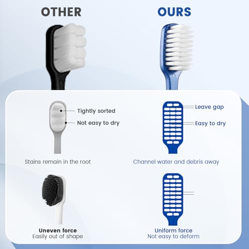 Fregum 8811W Extra Soft Toothbrushes for Adults, Periodontist Design Tapered Bristles for Sensitive Teeth and Receding Gums, 6 Count