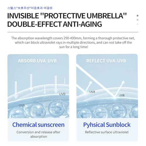 DEleventh Korean Brand SPF 50+ PA+++ Sunscreen Cream 50g / Aqueous and Non-Greasy, Effectively Blocks Daily UV Damage and Protects Facial Skin, Neck & Arms