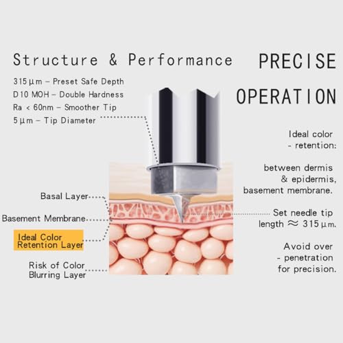 Permanent Makeup Needle Cartridge Side Square Tapered Tip PMU Needles microblading needles for Hairstroke Nanobrows Powder Brows Scalpmicropigmentation from Tattoo to SPM for PMUartist Beginners