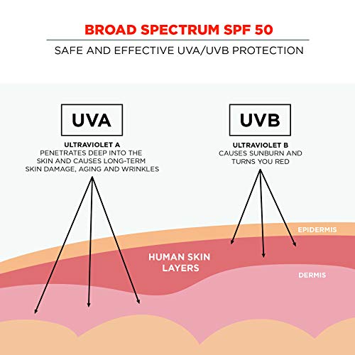 Ergodyne KREW'D 6355 Sunscreen Lotion, Broad Spectrum SPF 50, Water Resistant, 32 oz, 4-Pack, White