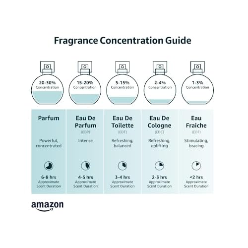 Victoria's Secret Bombshell Mini Fragrance Duo Gift Set, Eau de Parfum & Travel Lotion