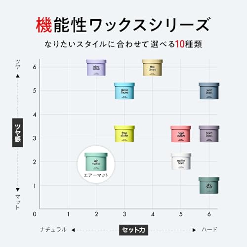 LIPPS Air Matte Hair Wax 85g