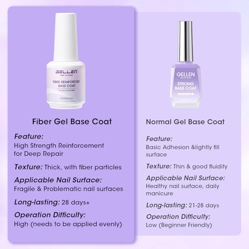 GELLEN Fiber Glass Base Gel Polish, 0.51 Fl.oz Clear Nail Strengthener for Repair Broken Damaged Thin Weak Nails, Professional Soak Off UV Base Coat Salon Home