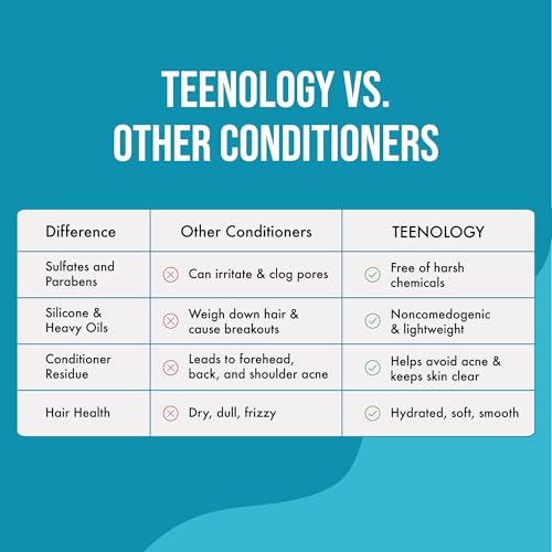 Teenology Conditioner for Teens - Avoid Forehead and Body Acne - Sulfate and Paraben Free, Noncomedogenic, Natural Botanical Extracts, NEW Fresh Papaya - 16 oz.