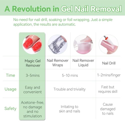 BORN PRETTY Gel Nail Polish Remover, 2 Pack Professional Gel Polish Remover for Nails, Quick & Easy Polish Remover In 3-5 Minutes, No Need for Foil Soak Or Wrap