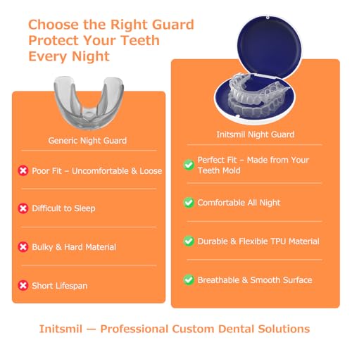 Custom Night Guard Suitable for Adults and Kids