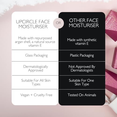 UPCIRCLE Jumbo Face Moisturiser with Argan Powder 120ml - Nourishing Day Cream - Vitamin E, Aloe Vera, Glycerin, Shea + Coconut Butter - Natural, Vegan + Cruelty-Free