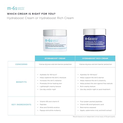 m-61 Hydraboost Cream | Ultra-Nourishing, Moisturizing Face Cream To Plump, Hydrate, And Repair. With Vitamin B5, Vitamin E, Hyaluronic Acid, and Peptides. For All Skin Types - 1.7 Fl Oz