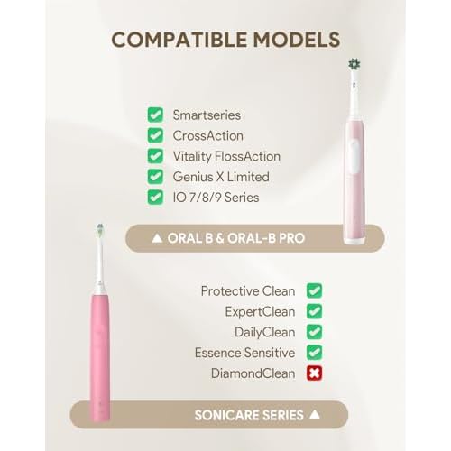 Electric Toothbrush Travel Case for Oral-B Pro/iO, Philips Sonicare/Aquasonic, Oral B Case for Brush Heads & Accessories, Portable Toothbrush Hard Carry Bag Waterproof PU