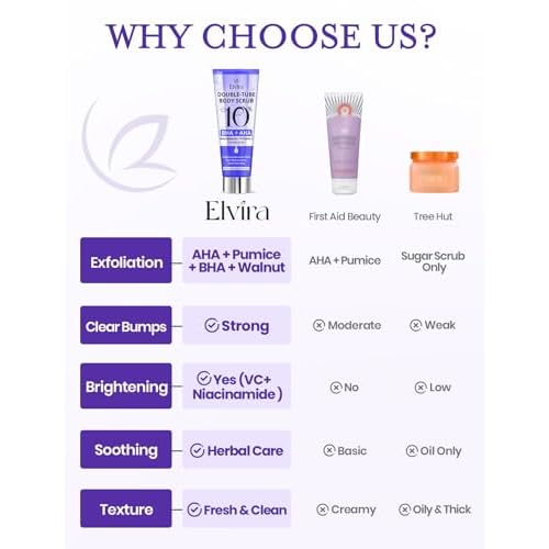 Elvira KP Bump Eraser Foot & Body Scrub, Exfoliating Scrub for Keratosis Pilaris, Smooth Skin with 10% AHA BHA & Niacinamide, Deep Moisturizing Cleanser for All Skin Types, Exfoliante para el Cuerpo