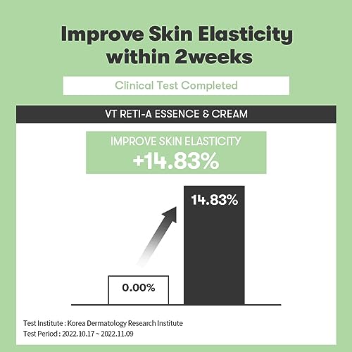 VT COSMETICS Cica Reti-A Retinol Cream 0.05 | Skin Repairing Cream For Sensitive Skin 1.01 fl oz