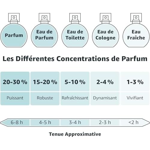 SYMPHONIE 04 Patchouli Eau de Parfum for Women ? Elegant Woody Vanilla Scent with Cedar, Patchouli and Tonka Bean ? Timeless Fragrance ? Made in France by EVAFLORPARIS ? 3.4 Fl Oz