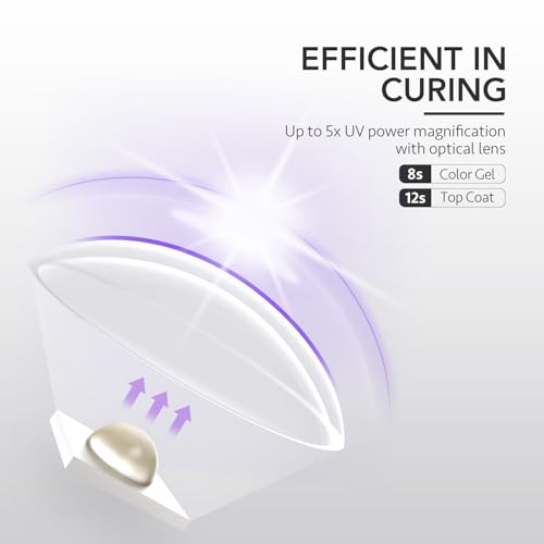GAOY Handheld UV Light for Gel Nails, Mini Nail Lamp, Portable Cordless Rechargeable, Fast Curing, Pale Purple