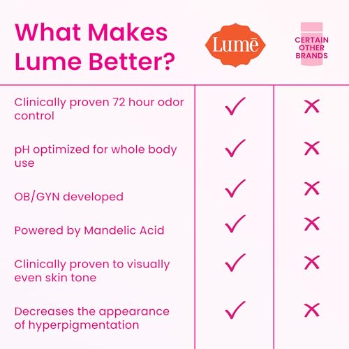 Lume Whole Body Deodorant - Smooth Solid Stick - 72 Hour Odor Control - Aluminum Free, Baking Soda Free and Skin Safe - 2.6 Ounce (Pack of 2) (Soft Powder)
