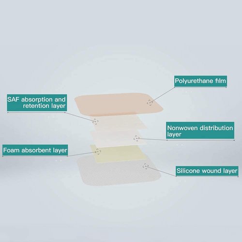 from serious Chronic Wound to Total Healing