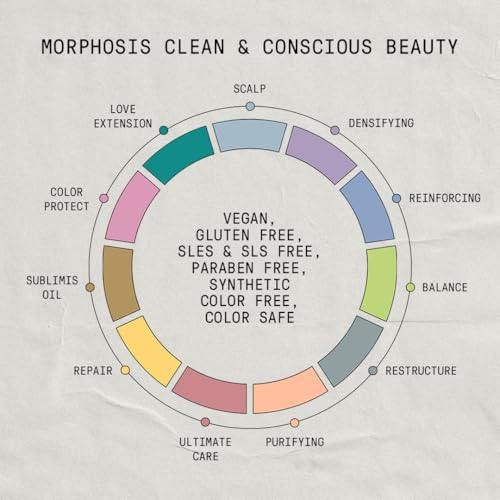Framesi Morphosis Restructure Leave In Conditioner Spray 5.1 fl oz