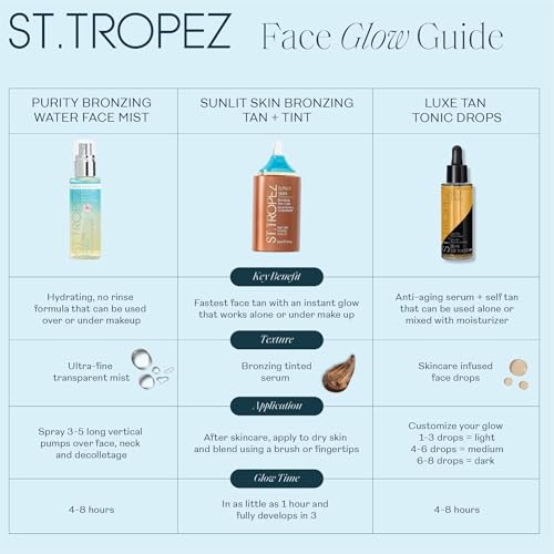 St. Tropez Self Tan Purity Face Mist, Natural Sunkissed Glow Face Tan with Hyaluronic Acid & Antioxidants, Vegan, Natural & Cruelty Free Face Care, 2.7 Fl Oz