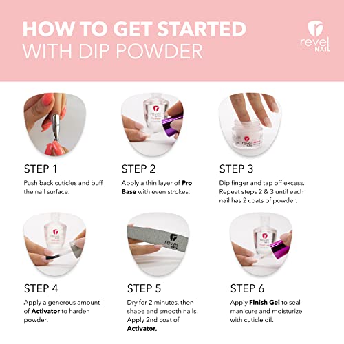 Revel Nail Starter Kit - 4 Color Manicure Set with Dip Nail Powder and Dip Powder Liquid Set - Pretty in Pink