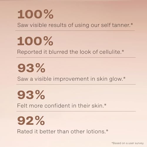 Beauty by Earth Self Tanner - USA Made with Natural & Organic Ingredients, Moisturizing Self Tanning Lotion with Aloe Vera & Coconut for a Natural Glow, Streak-Free Fake Tan, Medium to Dark