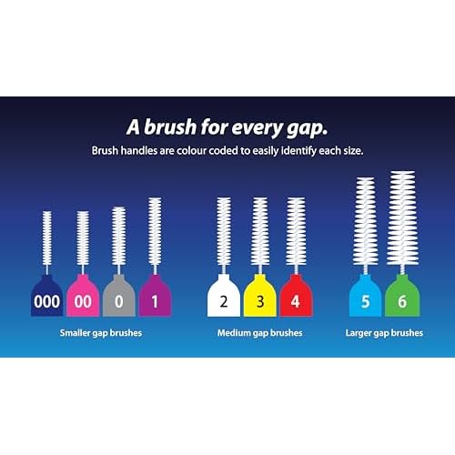 Piksters Interdental Brushes, Variety Pack Size 000-6. Find The Right Size for You!