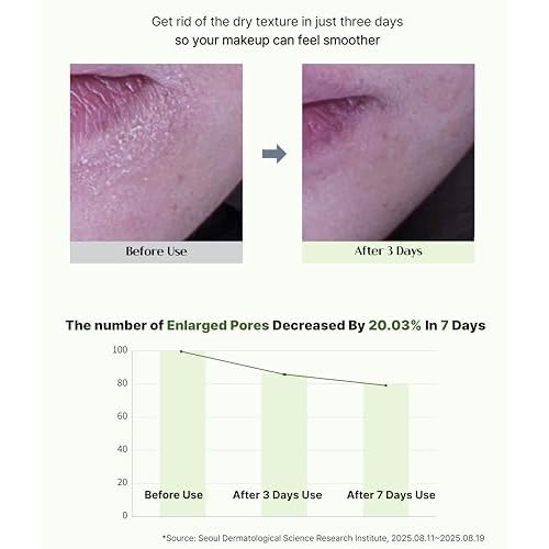 HEARTLEAF Calming 78 Toner_Sensitive Skin, Intensely Calms & Soothes Redness with CICA & TECA, Gentle Exfoliation with PHA & Hibiscus, pH 5.5 Korean Glass Skin Care.