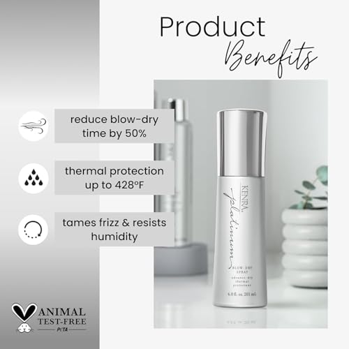 Kenra Professional Haircare Sets | Gift Value Kits