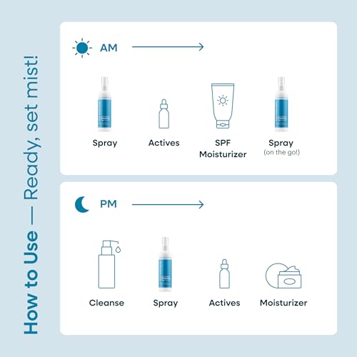 Hypochlorous Acid Daily Facial Spray for Sensitive Skin - HOCL Toner Helps Calm Redness, Acne and Breakouts. Supports Eczema-Prone and Acne-Prone Skin. 4 Fl Oz