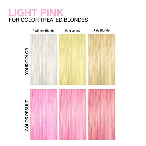 Celeb Luxury Intense Color Depositing Colorwash Shampoo + BondFix Rebuilder, Vegan Hair Dye, Sustainably Sourced Plant Based, Semi Permanent Hair Color, Viral and Gem Lites Duos