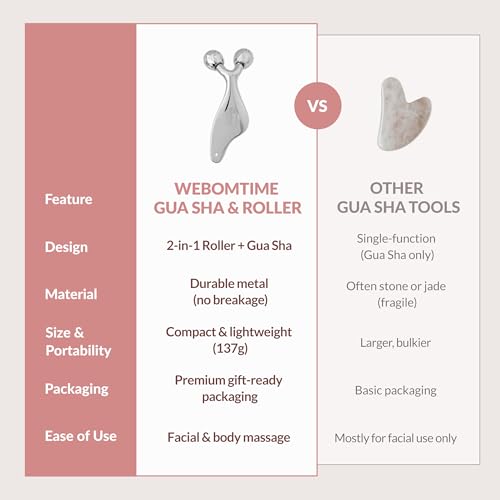 2-in-1 Face Roller and Gua Sha Tool with Strap and Gift Pouch for Face Neck and Eye for Puffy Eyes ? Cooling Facial Massager for Jawline Sculpting and Self Care