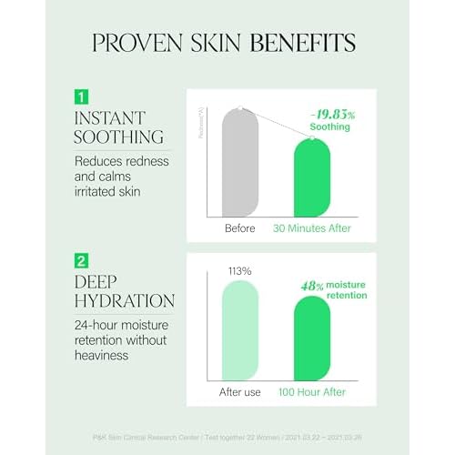 About Me SOOP Calming Aqua Cream ? Korean 77.7% Jeju Cypress Water 100 Hour Moisture Cream for Sensitive Acne Skin ? Daily Jelly Texture with Niacinamide ? Korean Skin Care ? 2.87oz, 85ml