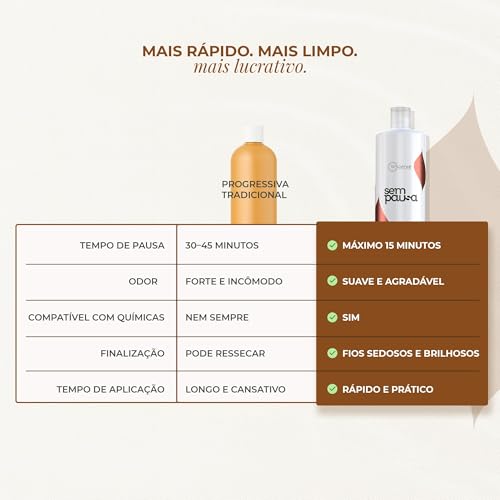 BRSCIENCE Sem Pausa Organic Keratin Hair Treatment | Alisado sin formol | Formaldehyde-Free Brazilian Keratina para Alisar el Pelo | Organic Hair Straightening | Keratina Brasile?a (33.8 Fl Oz)