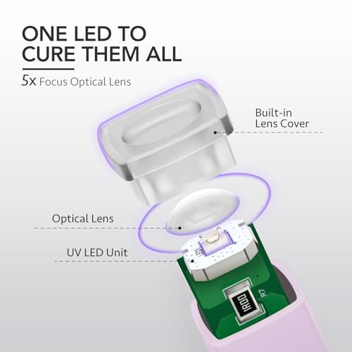 GAOY Handheld UV Light for Gel Nails, Mini Nail Lamp, Portable Cordless Rechargeable, Fast Curing, Pale Purple