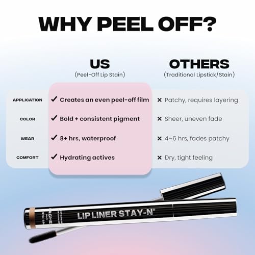 Sacheu Lip Liner STAY-N Peel Off Lip Stain ? Long Lasting Matte Lip Tattoo Transfer Proof Lipstain Infused with Hyaluronic Acid & Vitamin E for All Skin Types ? Vegan & Cruelty-Free, HEY-zel