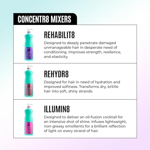 Malibu C REHYDR8 Moisture Conditioner - Hydration Boosting Concentrate for Dry, Brittle Hair - Strand Reviving, Hydrating Conditioner for All Hair Types
