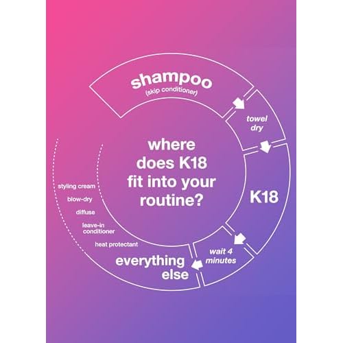 K18 Leave-In Molecular Hair Mask, Repairs Dry or Damaged Hair, Reverse Hair Damage from Bleach, Color, Chemical Services & Heat